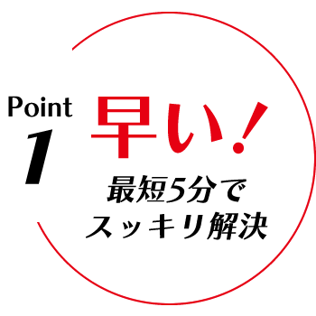 Point1. 早い!最短5分でスッキリ解決